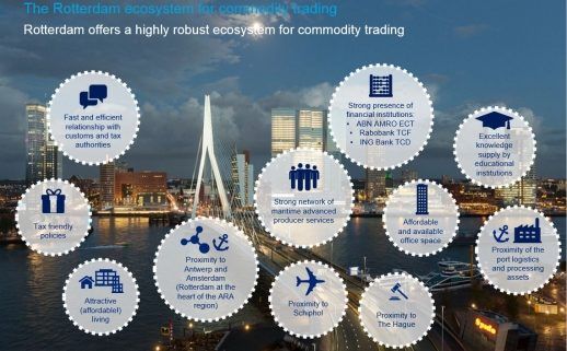 Ecosystem commodity trading - Rotterdam Maritime Services Community - RMSC