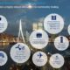 Ecosystem commodity trading - Rotterdam Maritime Services Community - RMSC