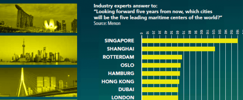 Tradewinds - Rotterdam Maritime Services Community - RMSC