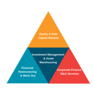 Zuiderzee Capital - Services - Rotterdam Maritime Services Community - RMSC