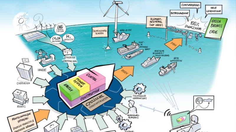Maritime Masterplan - Rotterdam Maritime Services Community